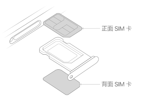 博厚镇苹果15维修分享iPhone15出现'无SIM卡'怎么办 