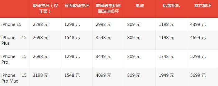 博厚镇苹果15维修站中心分享修iPhone15划算吗