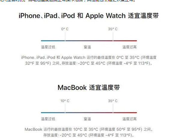 博厚镇苹果13维修分享iPhone 13耗电越来越快怎么办 