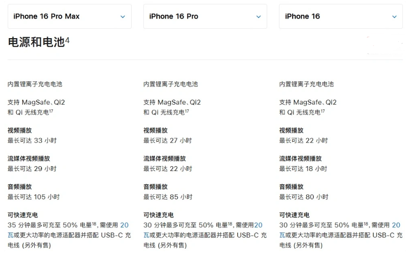 博厚镇苹果手机维修分享 iPhone 16 目前实测充电峰值功率不超过 39W 